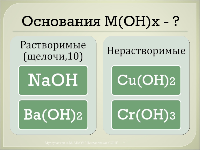 Определите класс веществ ba oh 2. Классификация оснований в химии. Класс оснований. Класс основания в химии сообщение. Глицин ba Oh 2.