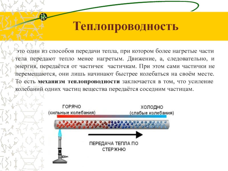 Исследование теплопроводности различных материалов проект