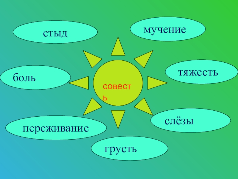 Рисунок на тему совесть 5 класс