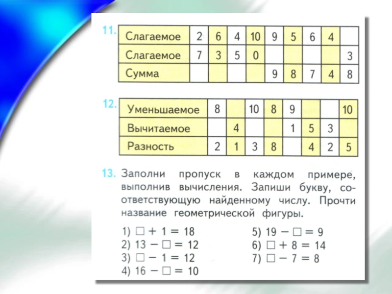 Запишите пропуски соответствующими. Слагаемые сумма уменьшаемое вычитаемое разность. Заполни таблицу слагаемое слагаемое сумма. Уменьшаемое вычитаемое разность задания. Слагаемые сумма примеры 1 класс.