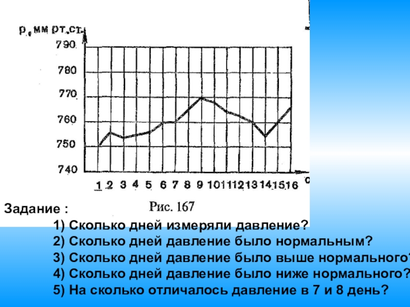 График давление работа. Суточные колебания атмосферного давления. График изменения атмосферного давления. Диаграмма изменения атмосферного давления. Каков суточный ход атмосферного давления.