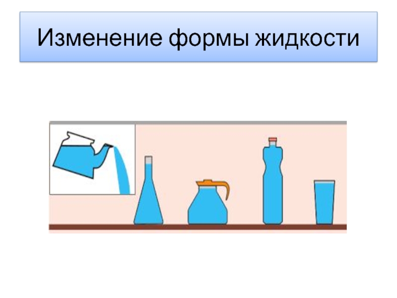 В форме жидкости после. Изменение формы жидкости. Форма жидкости физика. Собственная форма жидкости. Естественная форма жидкости.