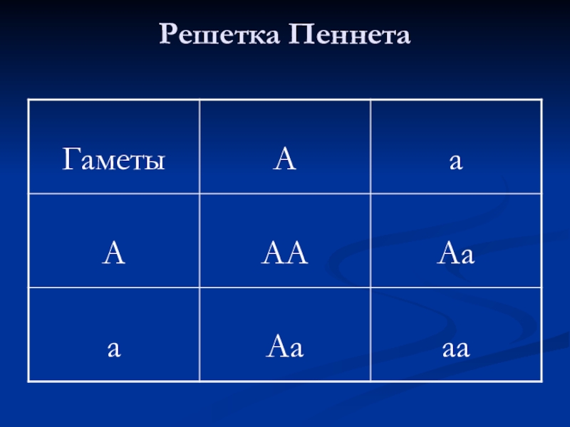 Решетка пеннета