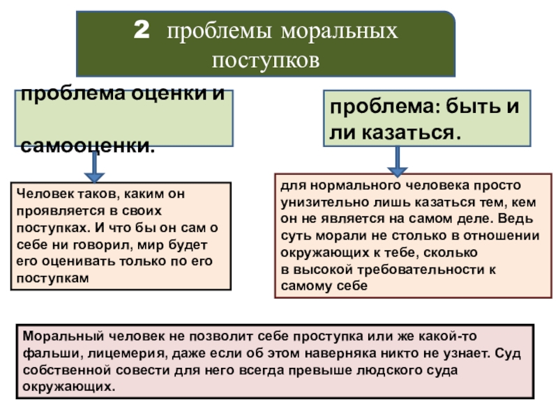 Презентация 8 класс моральный выбор это ответственность 8 класс