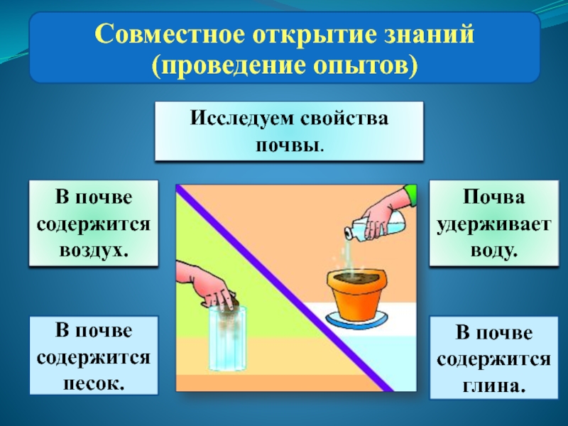 Наличие опыт. Опыты с почвой. Опыт в почве есть песок и глина. Опыт с почвой по окружающему миру 3 класс. Опыты с почвой 3 класс.