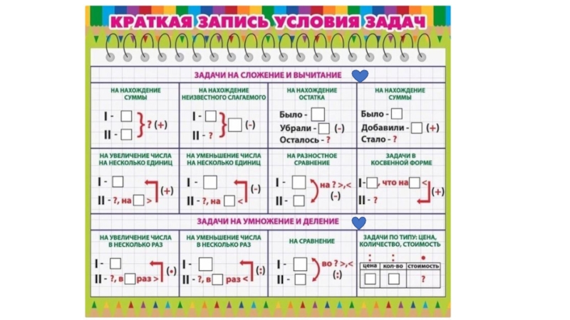 Схемы краткой записи задач в начальной школе