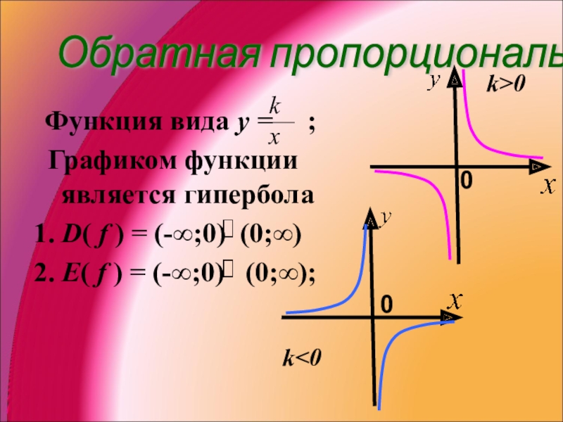 Гипербола график функции. Гипербола общий вид функции. Функция Графика гиперболы. Гипербола коэффициенты.