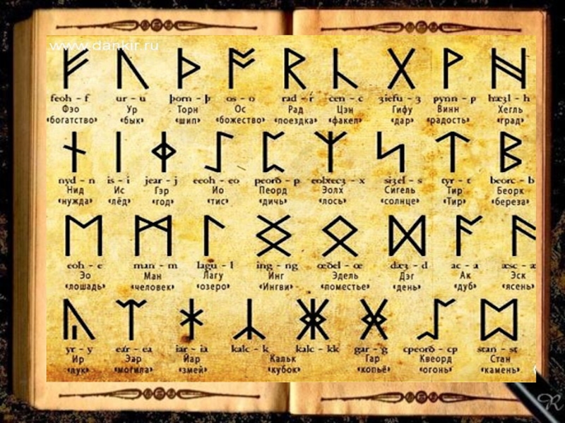 Древность значит. Древние символы. Символы и знаки древности. Древние символы и их значение. Знаки древние руны.