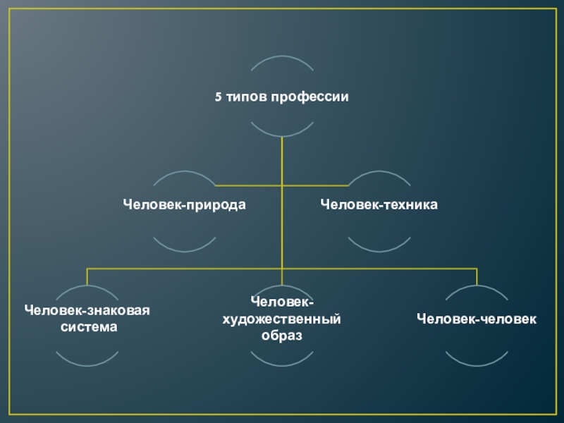 Реферат На Тему Профессия И Человек