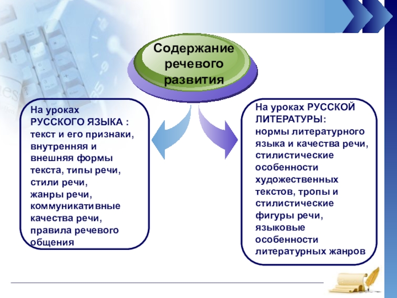 изменение внешнего вида текста это. внутренные форма слова. прозрачная внутренняя форма слова. внешняя форма слова. структура текста.