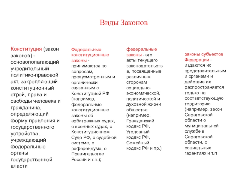 Сколько кодексов. Виды кодексов. Кодексы РФ список. Кодексы РФ таблица. Виды кодексов РФ.