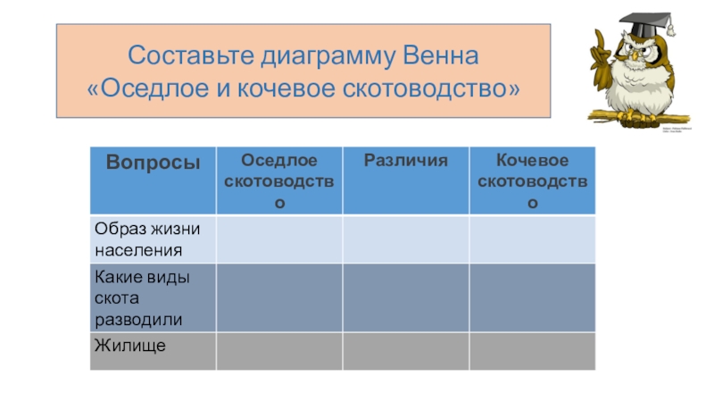 Оседлый образ. Оседлое скотоводство. Кочевое и полукочевое животноводство. Кочевой образ жизни и оседлый образ жизни сравнение. Оседлое и кочевое хозяйство.