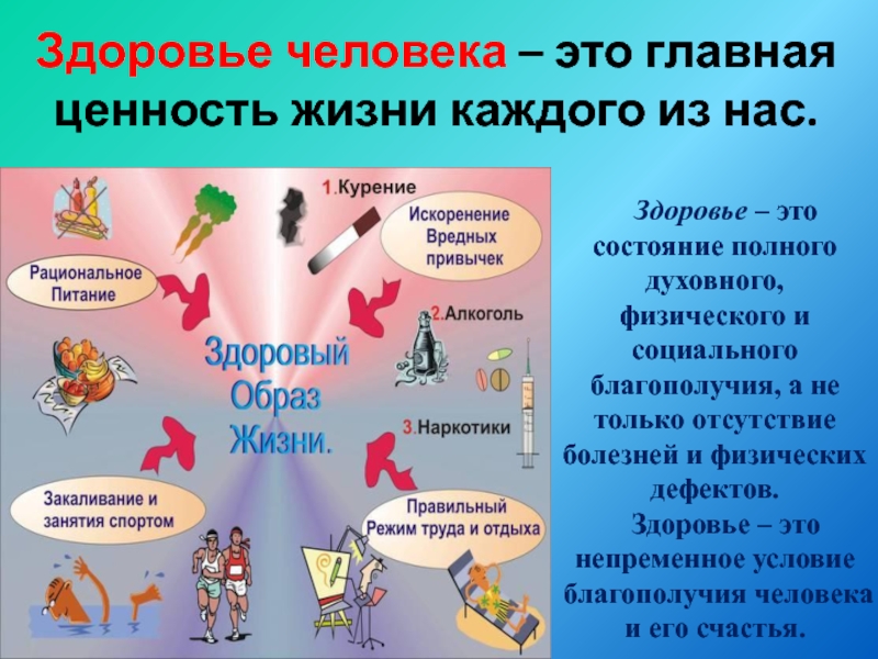 Ценности здорового образа жизни в молодежной среде проект по обществознанию