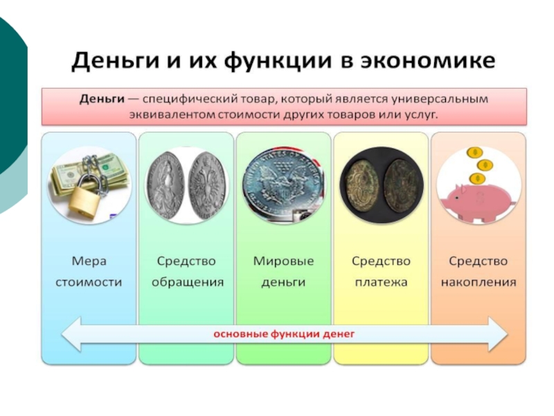 Экономика егэ презентация подготовка по обществознанию