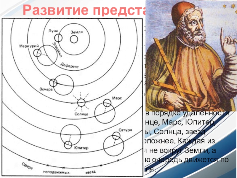 Геоцентрическая система схема