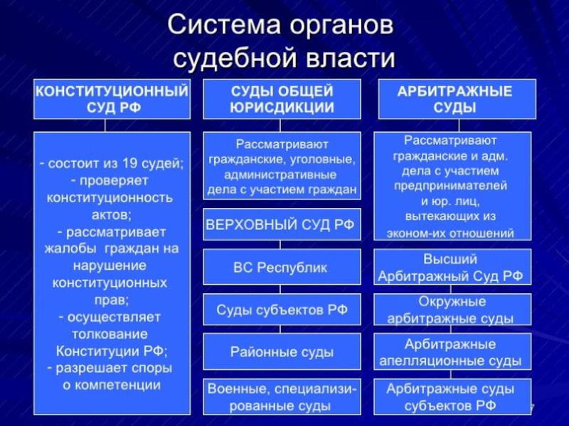 Понятие и виды проектов в органах власти