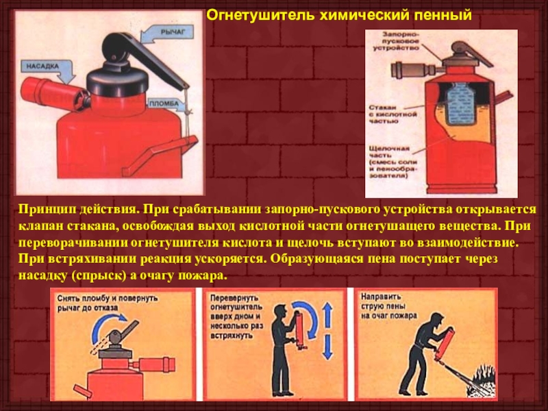 Огнетушители презентация по обж