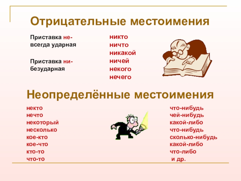 Урок русского языка 6 класс отрицательные местоимения. Отрицательные и неопределённые местоимения. Как найти отрицательные местоимения. Отрицательные местоимения и неопределённые местоимения. Отрицательные местоимения примеры.