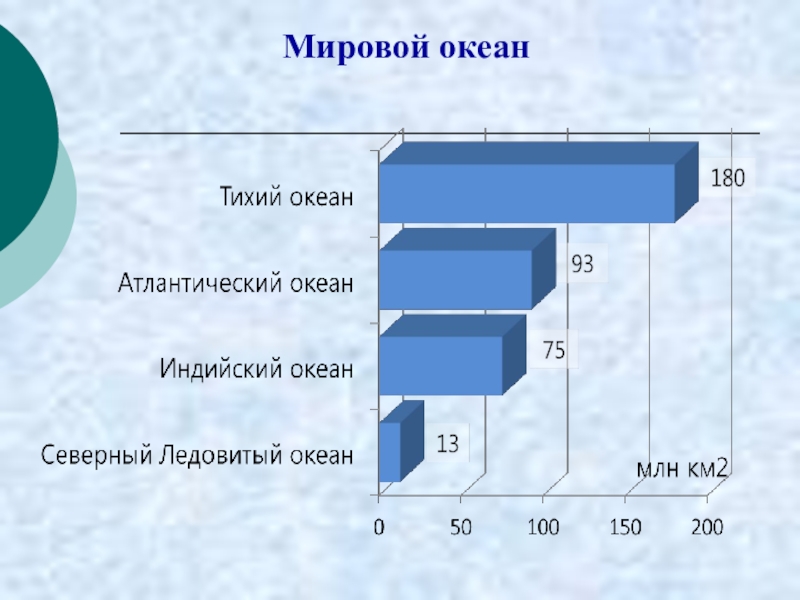 Суша океан процент. Процент изучения мирового океана. Изучение океана в процентах. На сколько процентов исследования мировой океан. На сколько процентов исследован океан.