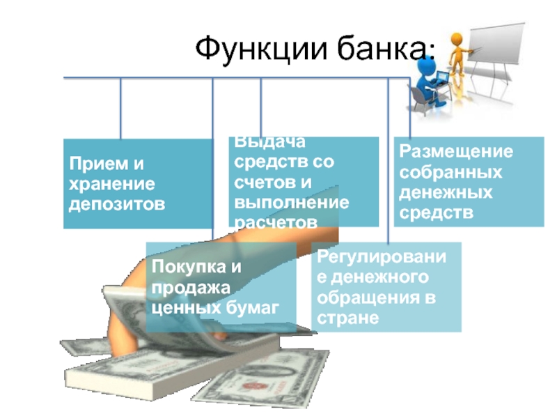 Презентация по обществознанию 8 класс боголюбов банковские услуги