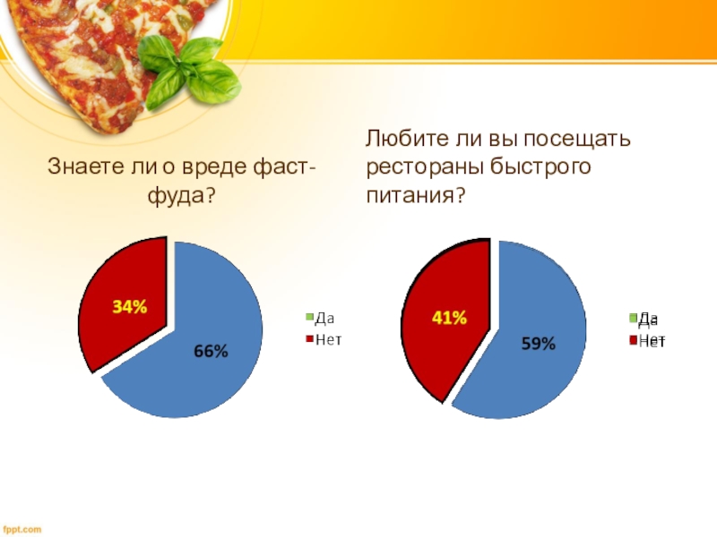 Проект фаст фуд польза или вред