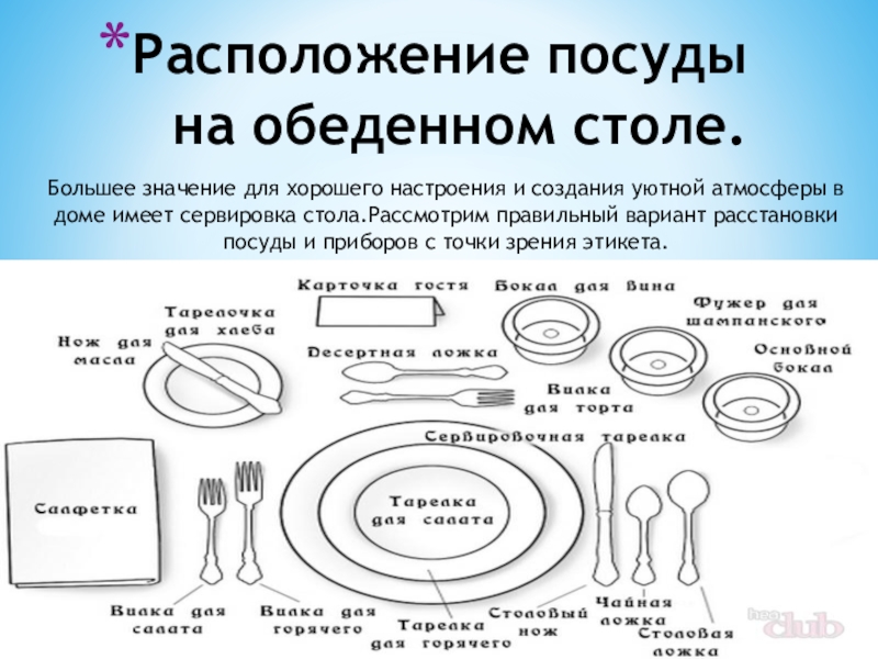 Схема сервировки обеденного стола