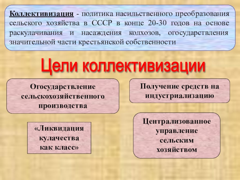 Последствия коллективизации. Цели коллективизации. Цели коллективизации в СССР. Методы проведения коллективизации. Цели политики коллективизации сельского хозяйства.