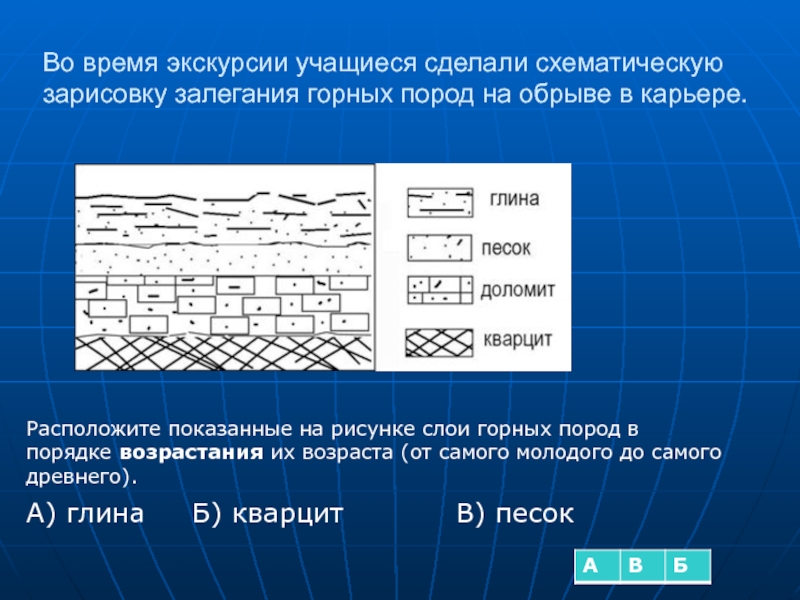 Расположите показанные на рисунке слои горных пород в порядке