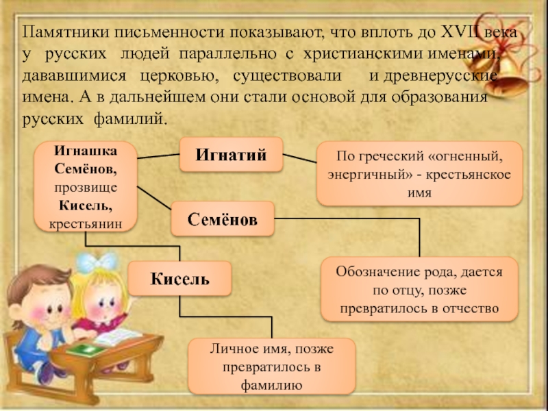 Памятники письменности показывают, что вплоть до XVII века  у  русских  людей параллельно с христианскими