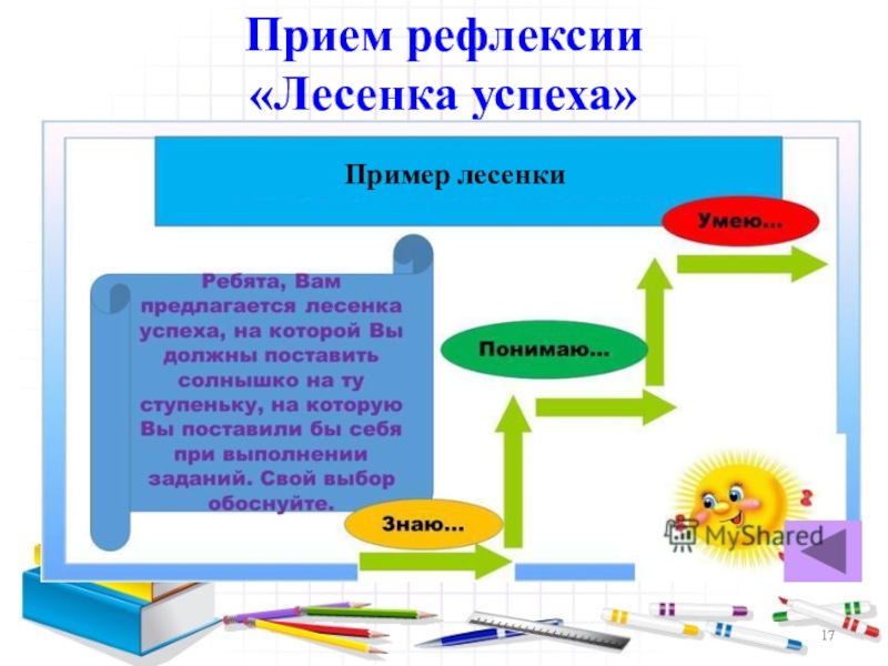 Как написать рефлексию к проекту