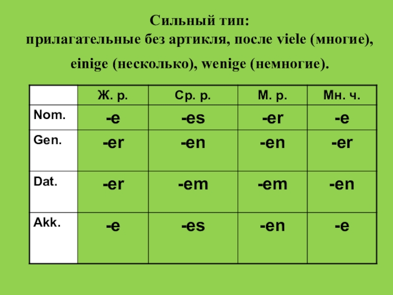 Склонение в немецком языке. Склонение прилагательных в немецком таблица. Окончания в немецком языке таблица. Таблица окончаний прилагательных в немецком. Окончания прилагательных в немецком языке таблица.