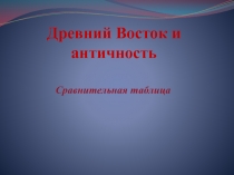 Презентация по истории Древний Восток и античность (5 класс)