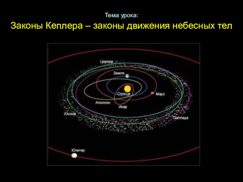 Презентация Законы Кеплера – законы движения небесных тел