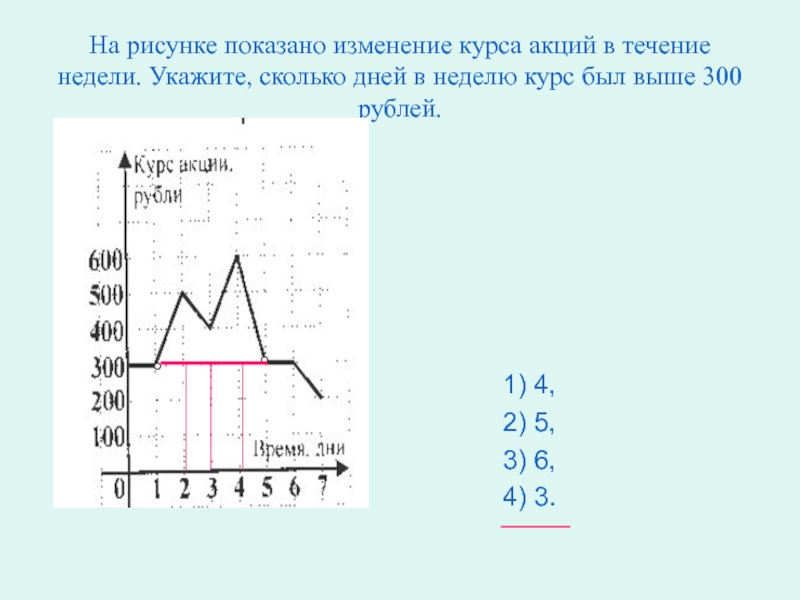 На рисунке показано изменение атмосферного давления в течение 3 суток