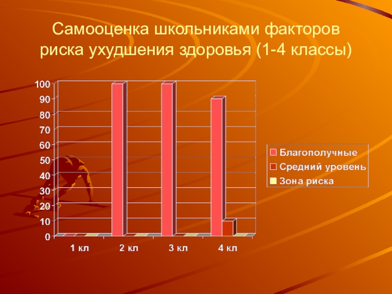 профилактика факторов риска заболеваний. факторы риска ухудшения здоровья. факторы риска ухудшения здоровья. факторы улучшающие и ухудшающие здоровье человека. факторы риска влияющие на состояние организма.