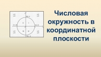 Презентация по алгебре на тему Числовая окружность на координатной плоскости