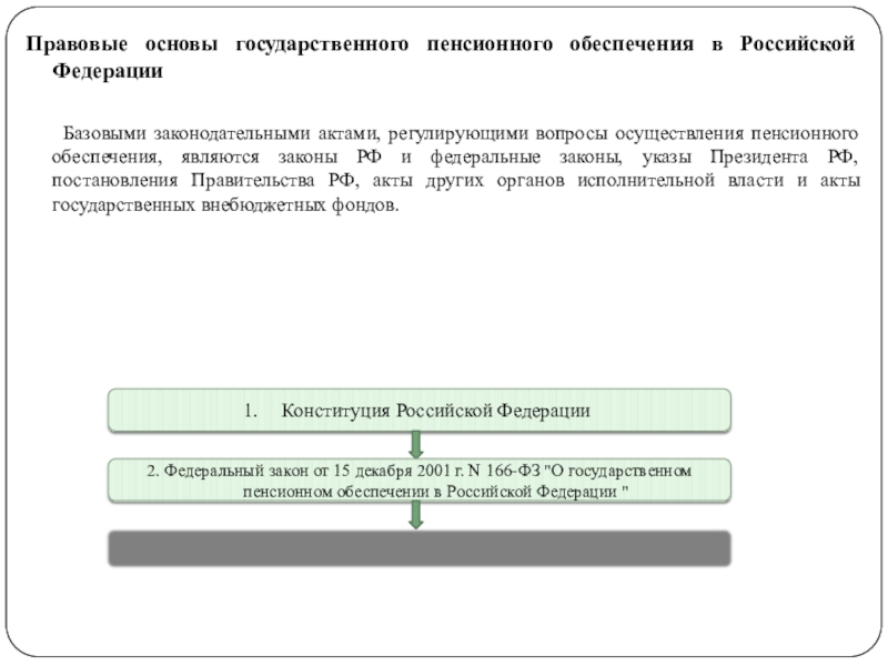 Пенсионное обеспечение реферат