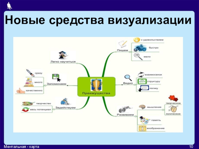 Метод интеллект. Ментальная схема. Ментальная карта производства. Ментальная карта дошкольное образование. Метод интеллект карт.