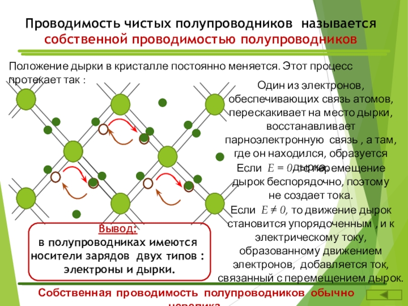 Презентация полупроводники собственная и примесная проводимость полупроводников