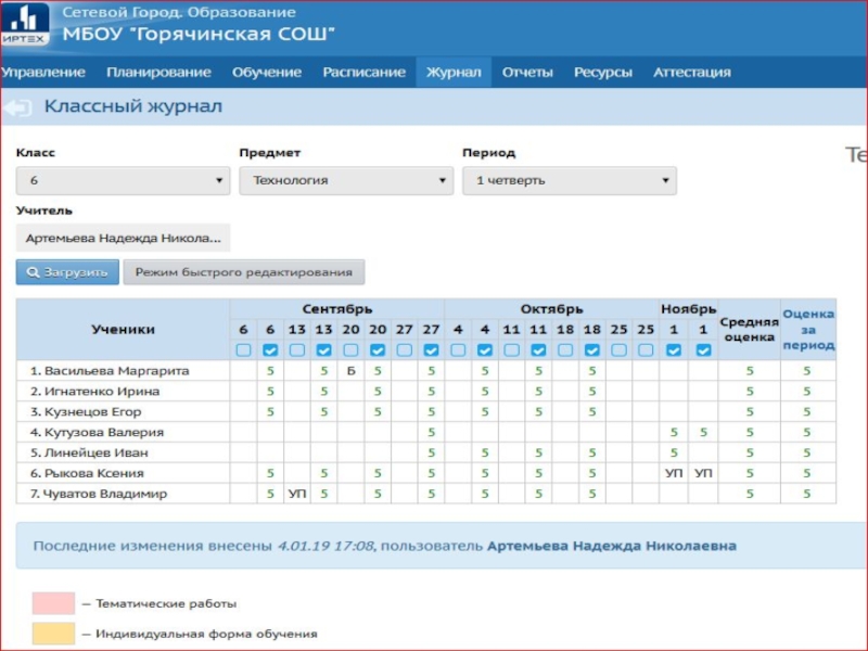 Сетевой город deti. Сетевой город образование. Сетевой город журнал. Сетевой город образование оценки. Сетевуойгород образования.