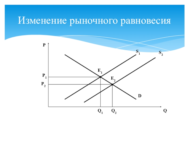 Изменение равновесия рынка