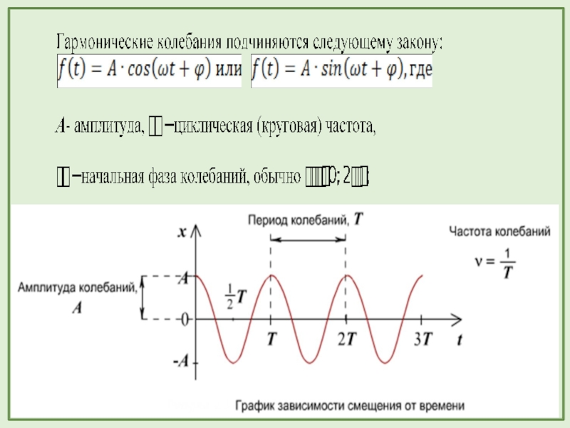 Гармонические колебания синусоида презентация по математике