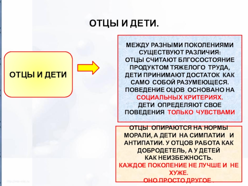 Отцы и дети разные поколения