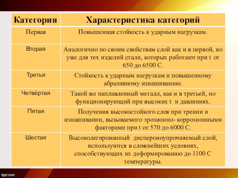 Характеристика категорий. Характеристика на категорию. Категории характера. Характеристика категории тема. Характеристика по категории.