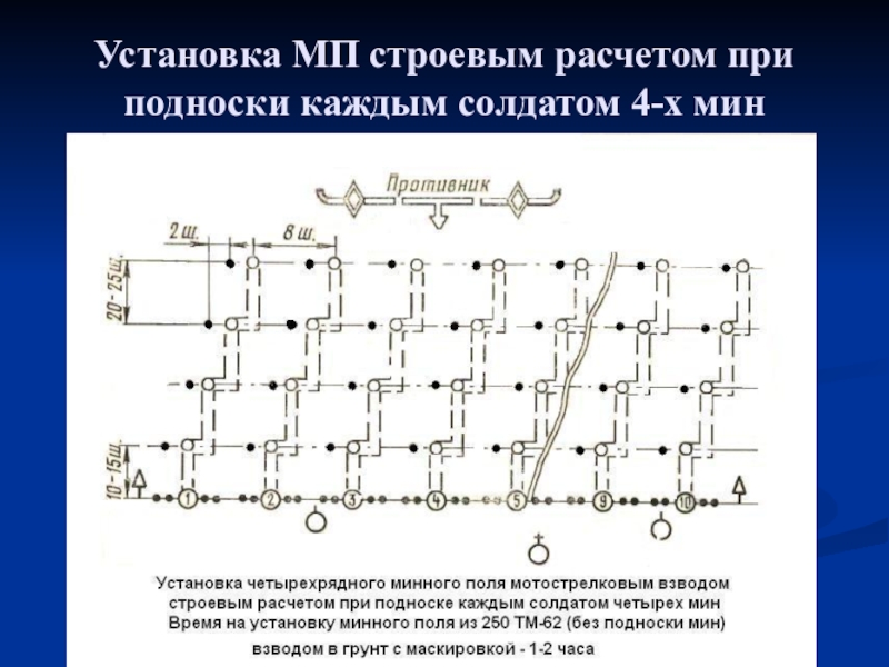 Схема минного поля