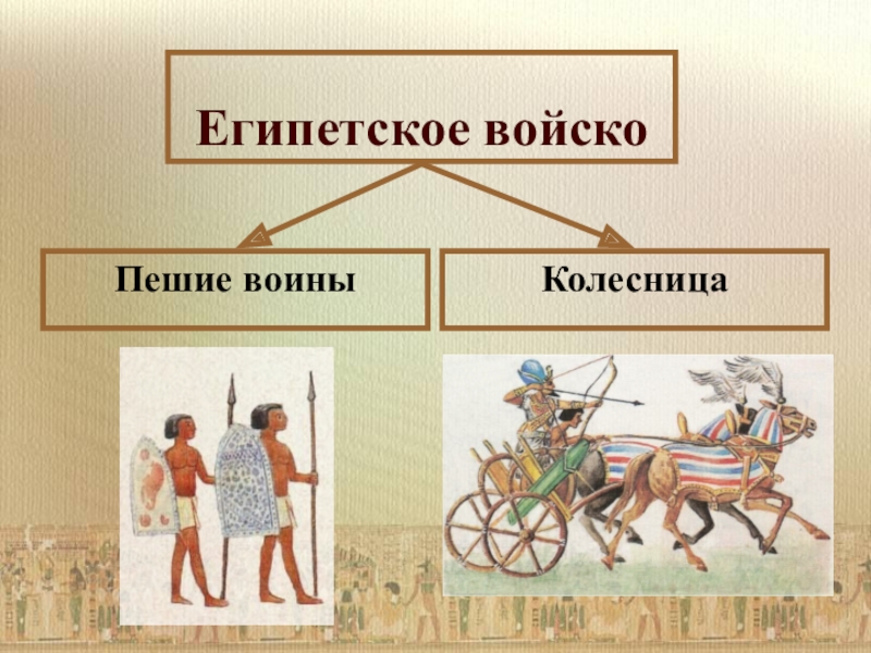 Военные походы фараонов в картинках