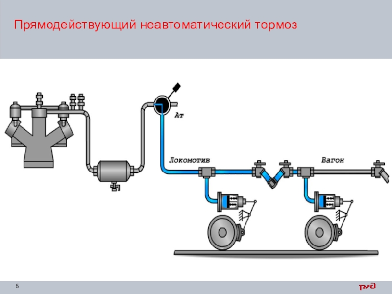 Схема прямодействующего неавтоматического тормоза локомотива