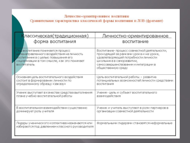 Черты Личностно Ориентированный Стиль Общения