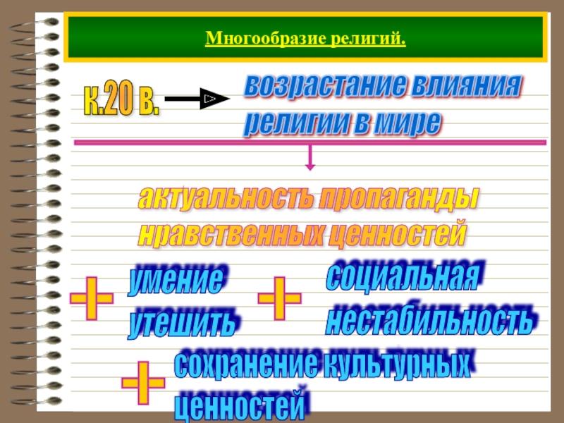 Проект по обществознанию на тему религия