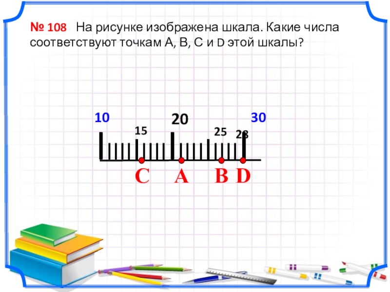 На рисунке изображена шкала какое число соответствует точке с